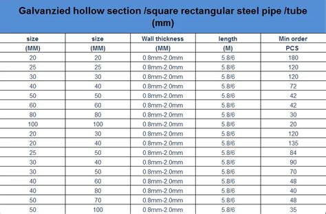 30mm mild steel box section|hollow section weight chart.